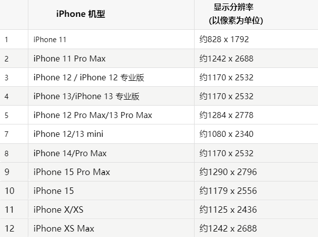 苹大荔果维修分享iPhone主屏幕壁纸显得模糊怎么办