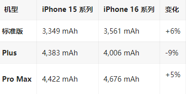 大荔苹果16维修分享iPhone16/Pro系列机模再曝光