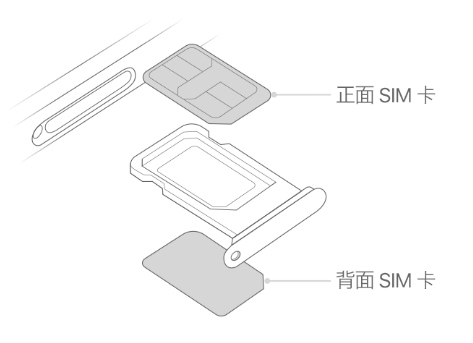 大荔苹果15维修分享iPhone15出现'无SIM卡'怎么办 