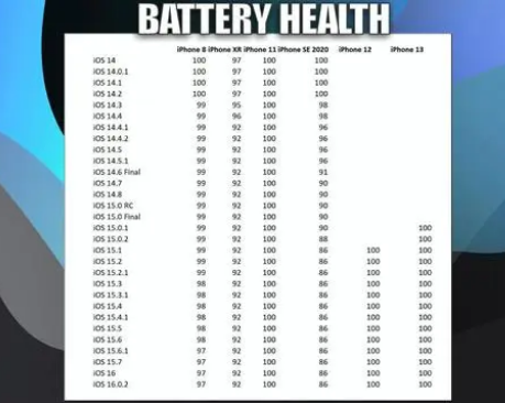 大荔苹果手机维修分享iOS16.0.2值得升级吗 