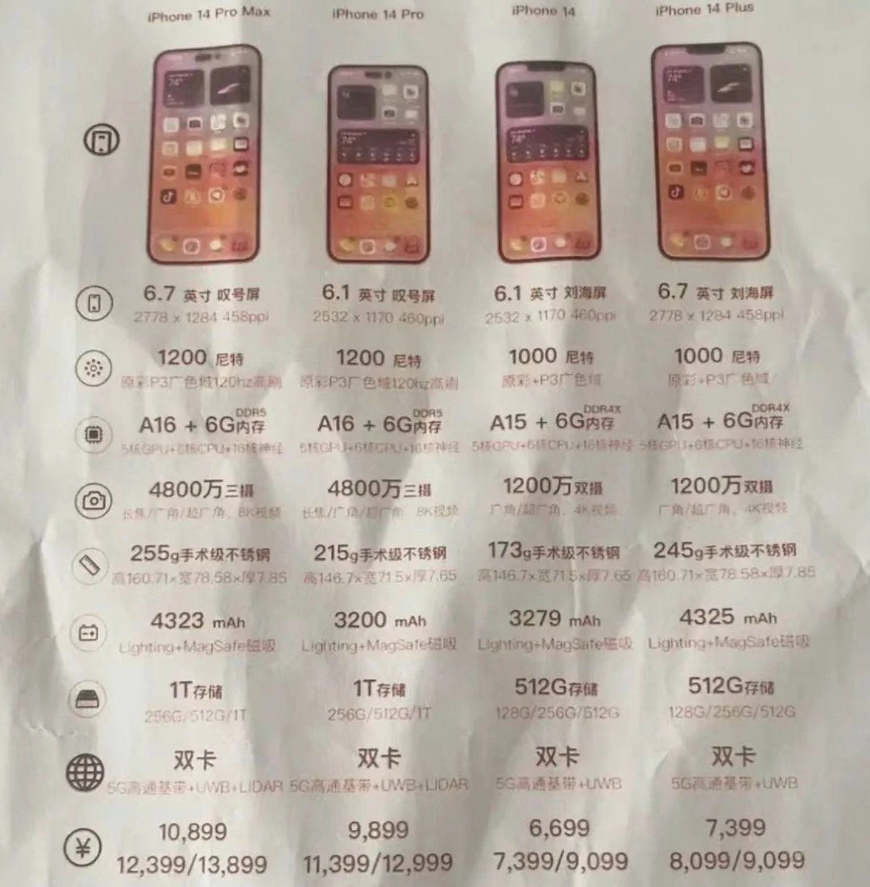 大荔苹果14维修分享苹果 iPhone 14 预售价现身 
