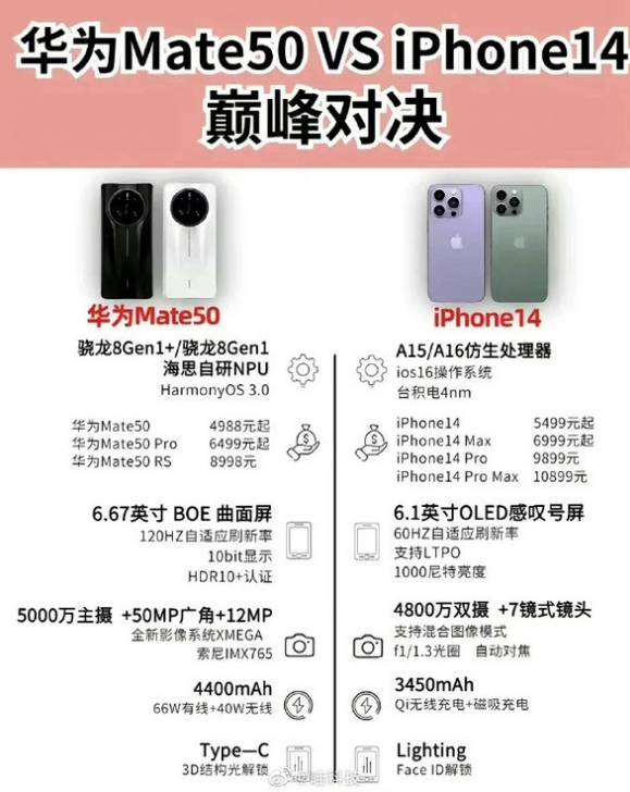 大荔苹果14维修分享iPhone14和华为mate50，应该怎么选 