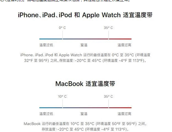 大荔苹果13维修分享iPhone 13耗电越来越快怎么办 