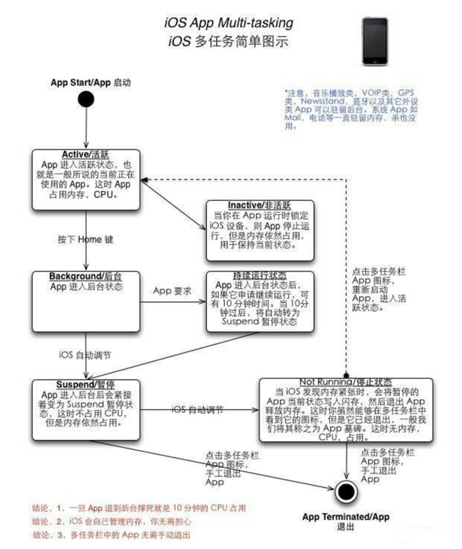 大荔苹果手机维修分享iPhone 为什么不加大内存 