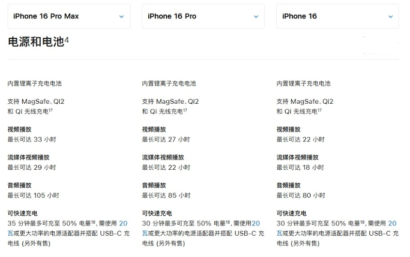 大荔苹果手机维修分享 iPhone 16 目前实测充电峰值功率不超过 39W 