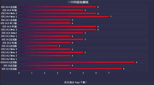 大荔苹果手机维修分享iOS14.5beta1续航怎么样 