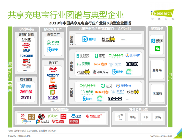 大荔苹果手机维修分享iPhone 12 如何安全使用共享充电宝 