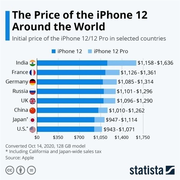 大荔苹果手机维修分享哪个购买iPhone 12/12 Pro更便宜 