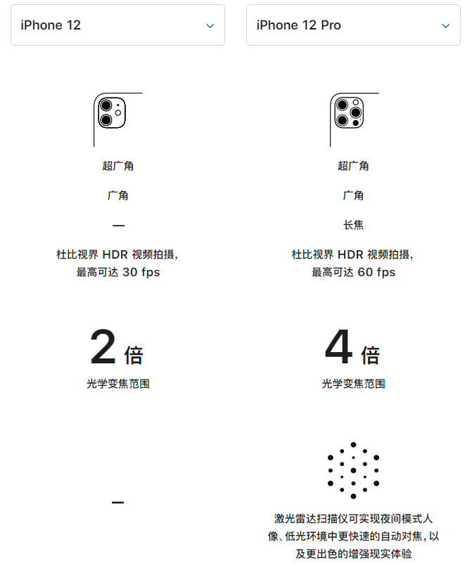 大荔苹果手机维修分享苹果 iPhone 12 与 iPhone 12 Pro 选哪款 